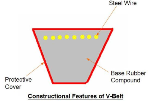 ساختار تسمه